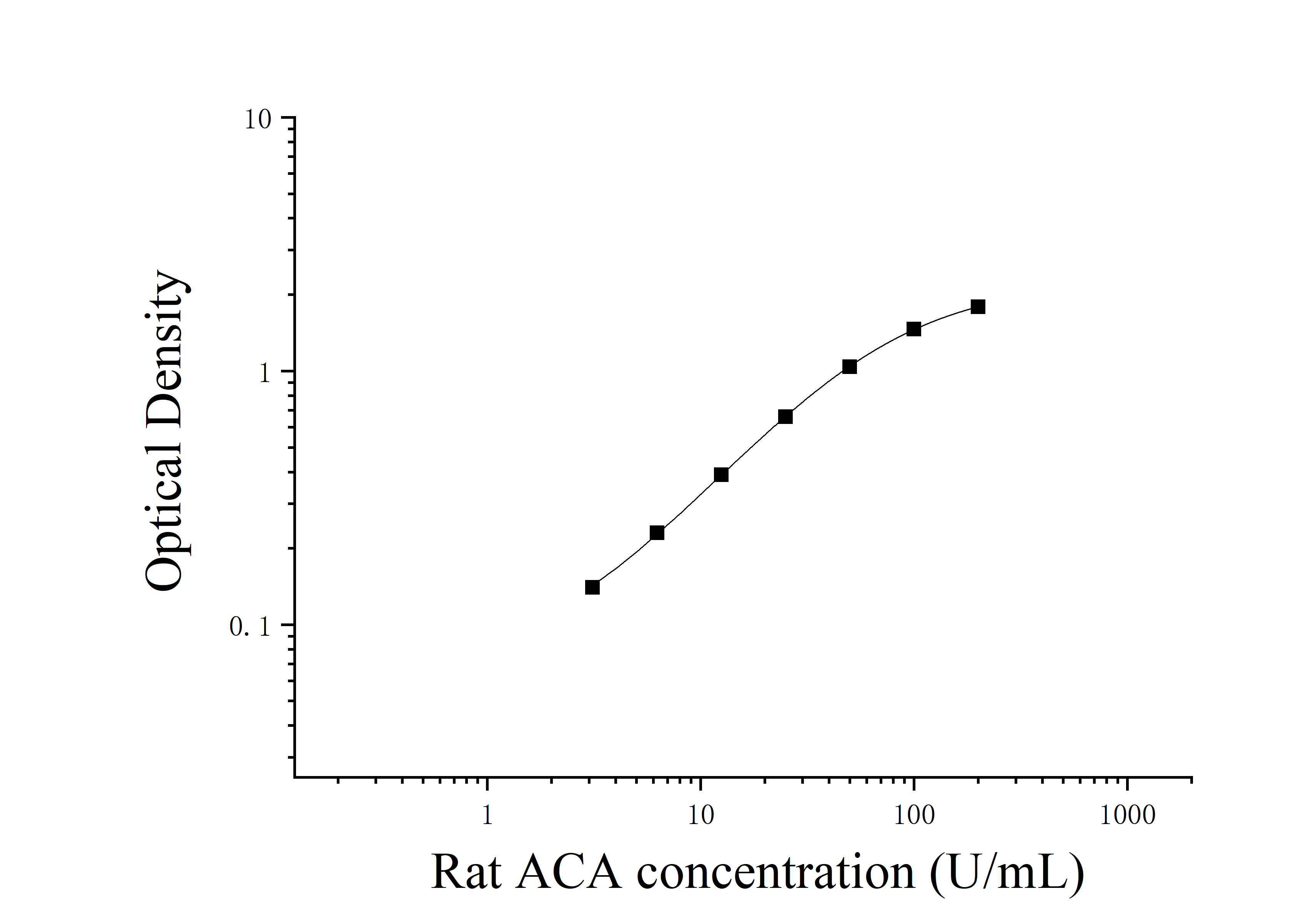 Rat Anti-cardiolipin Antibody (ACA) ELISA Kit Rat Anti-cardiolipin Antibody (ACA) ELISA Kit